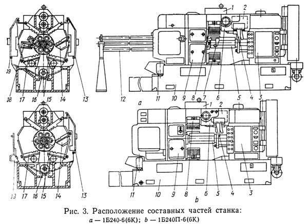1Б240, 1Б240-6, 1Б240-6К, 1Б240П-6, 1Б240П-6К Розташування складових частинин багатошпиндельним автоматом
